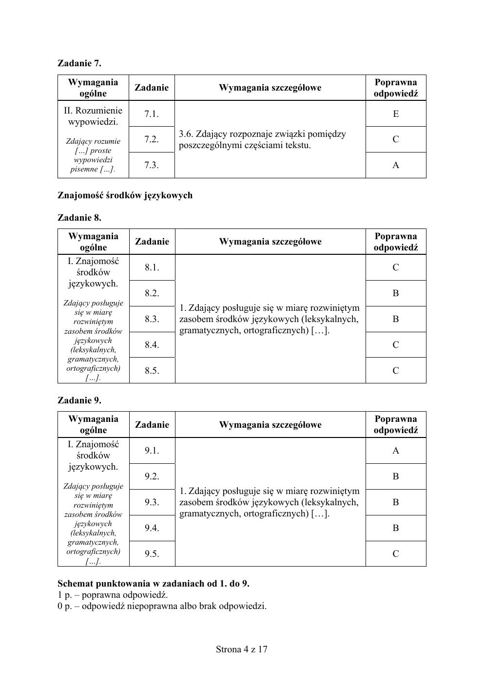 francuski podstawowy - matura 2019 - odpowiedzi-04