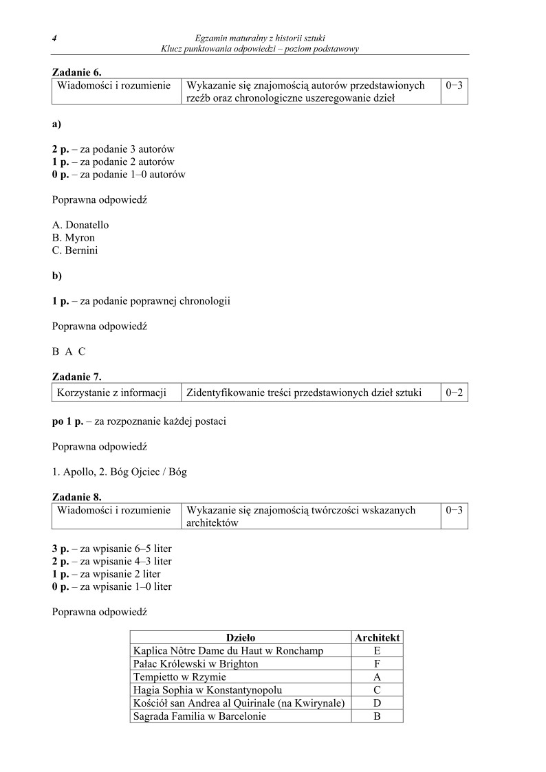 Odpowiedzi - historia sztuki, p. podstawowy, matura 2010-strona-04