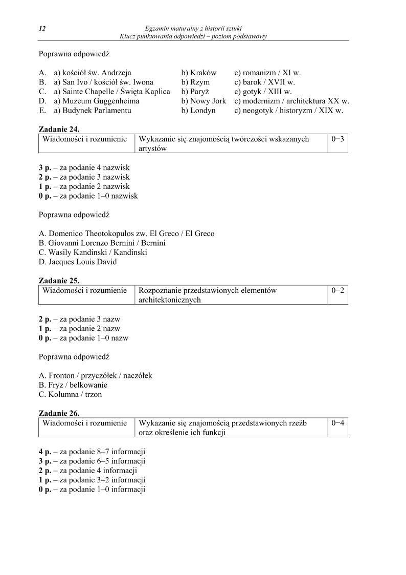 Odpowiedzi - historia sztuki, p. podstawowy, matura 2010-strona-12