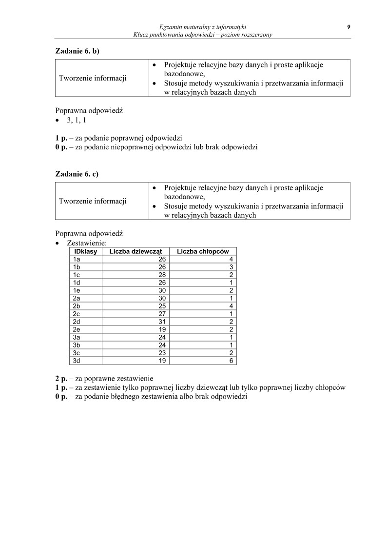 Odpowiedzi - informatyka, p. rozszerzony, matura 2010 cz2-strona-09