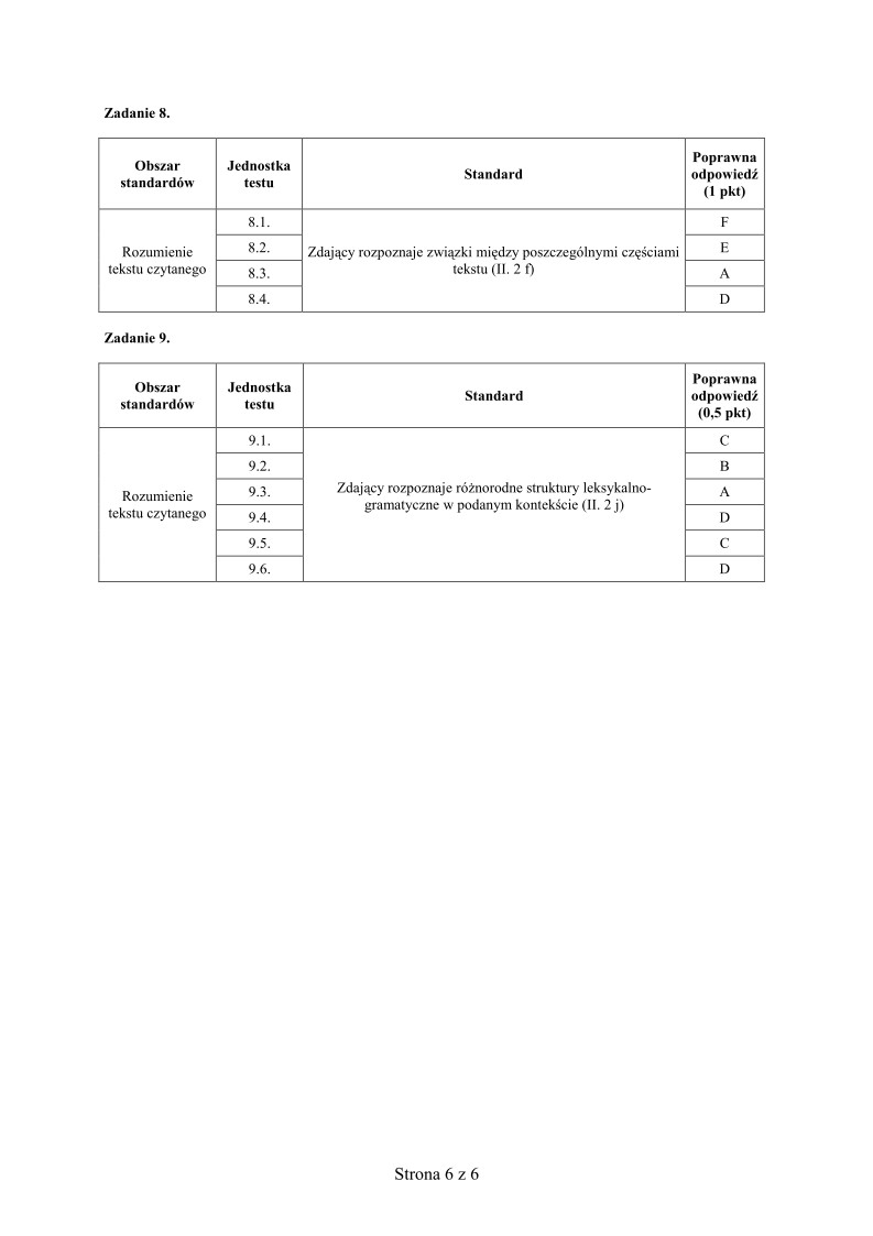 Odpowiedzi - jezyk angielski, p. rozszerzony, matura 2010-strona-06