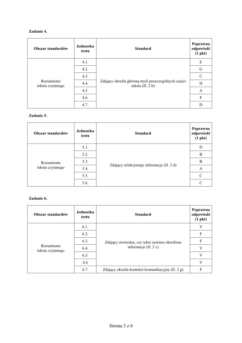 Odpowiedzi - jezyk francuski, p. podstawowy , matura 2010-strona-03