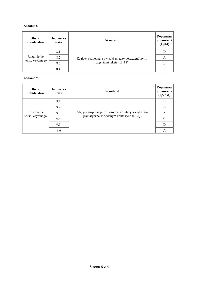 odpowiedzi - jezyk francuski, p. rozszerzony , matura 2010-strona-06