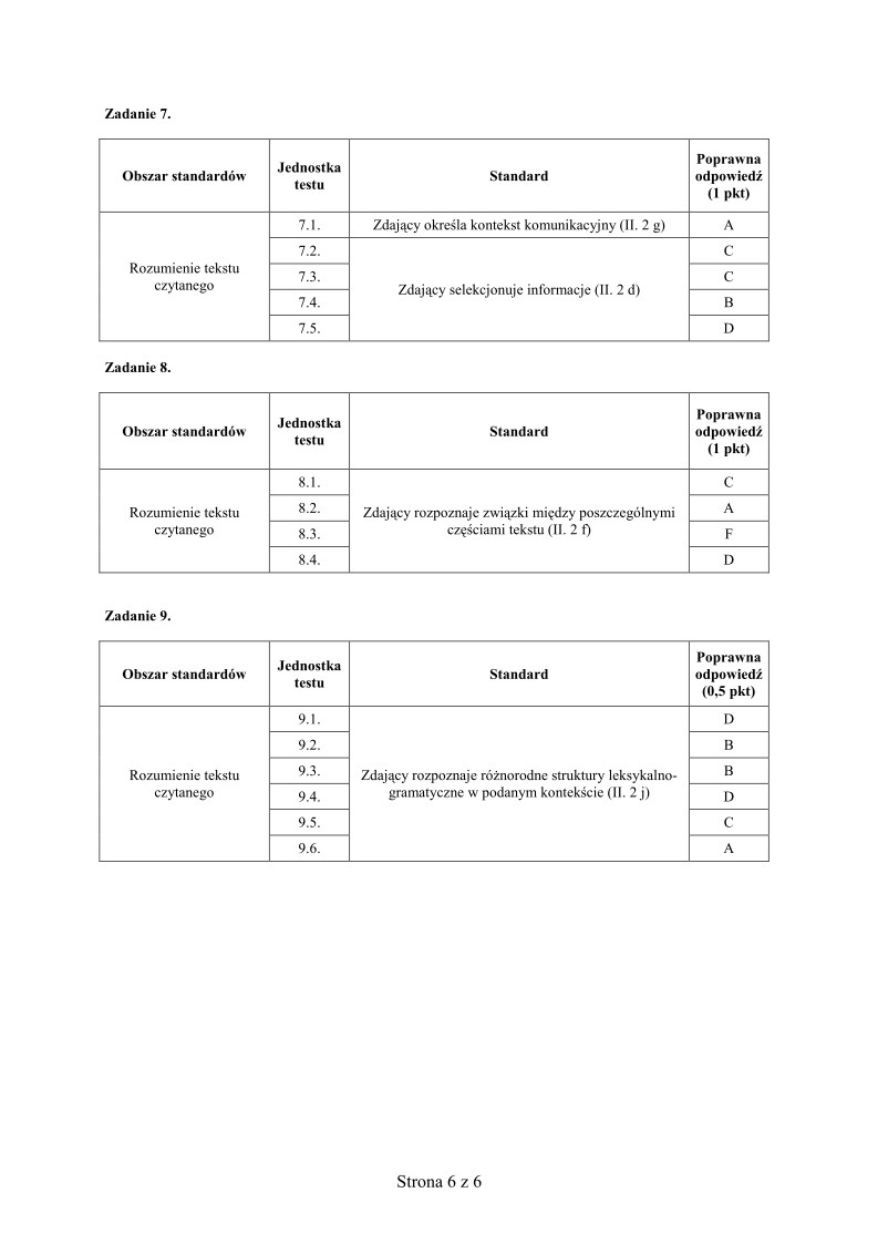 Odpowiedzi - jezyk hiszpanski, p. rozszerzony , matura 2010-strona-06