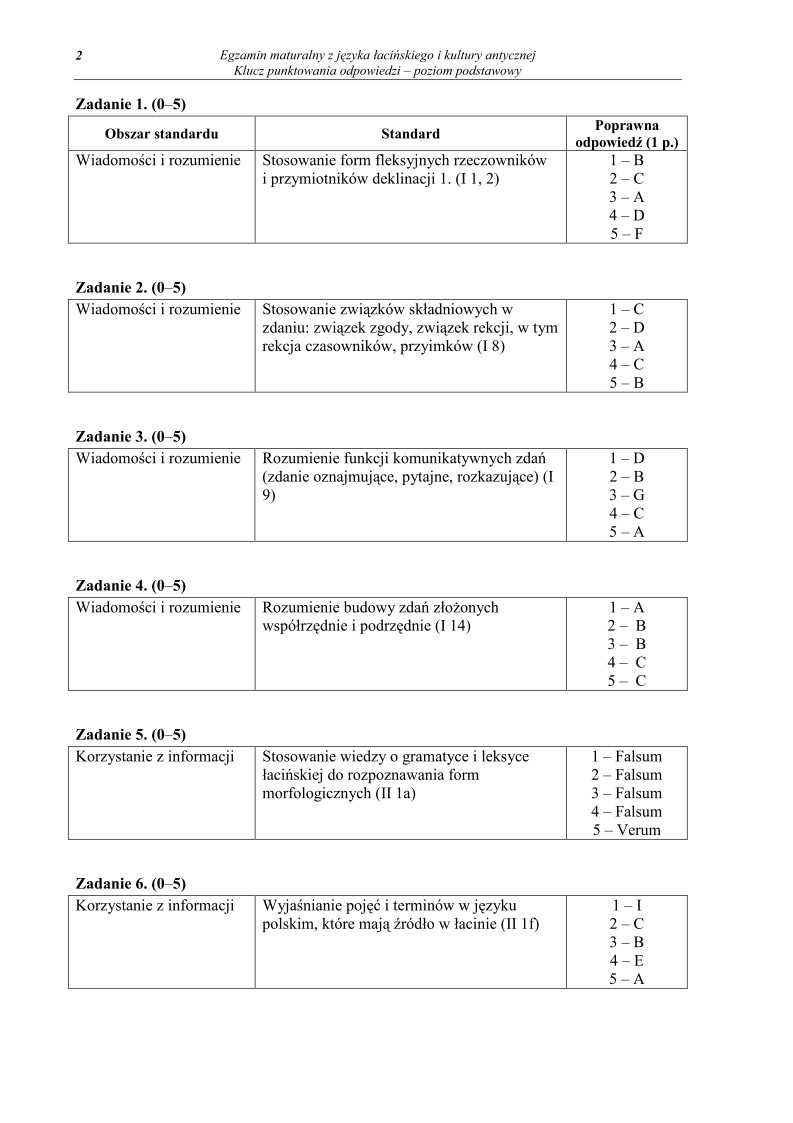 Odpowiedzi - jezyk-lacinski-i-kultura-antyczna, p. podstawowy, matura 2010-strona-02