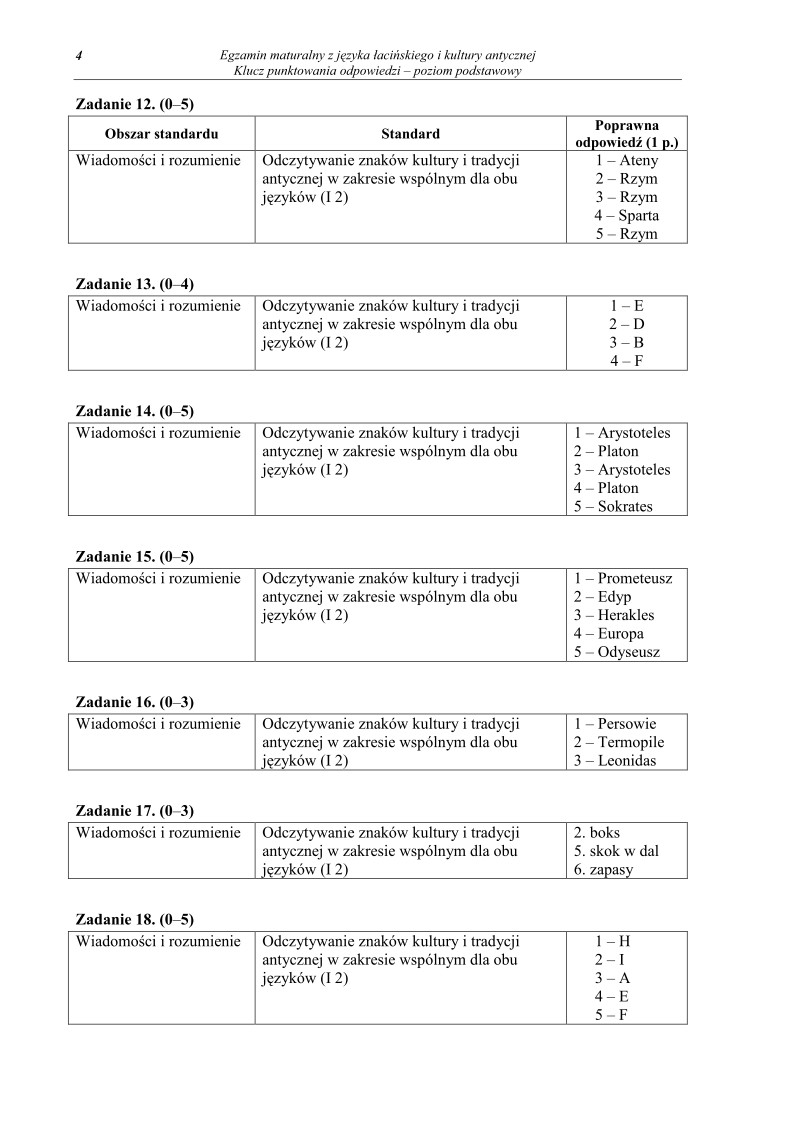 Odpowiedzi - jezyk-lacinski-i-kultura-antyczna, p. podstawowy, matura 2010-strona-04