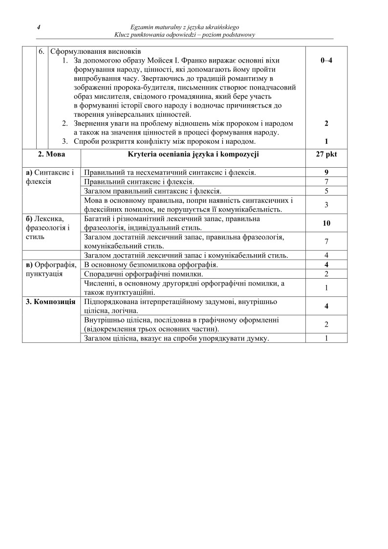 Odpowiedzi - jezyk ukrainski, p. podstawowy, matura 2010-strona-04