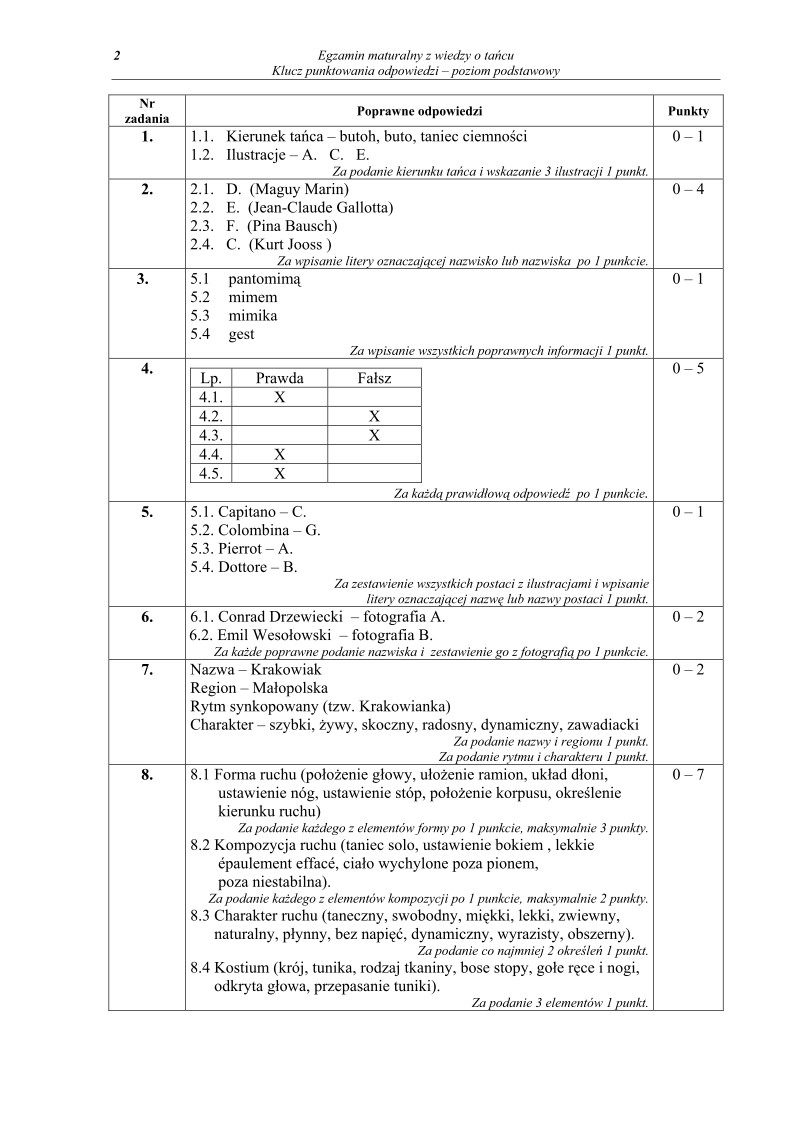 Odpowiedzi - wiedza o tancu, p. podstawowy, matura 2010-strona-02