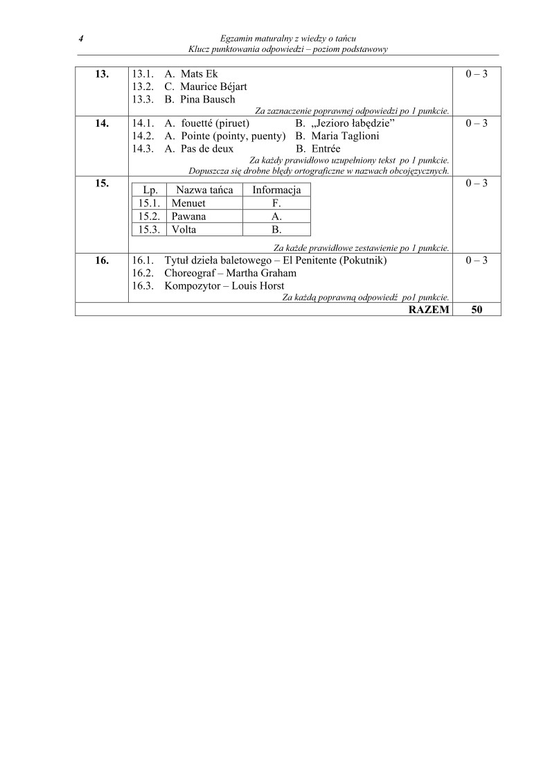 Odpowiedzi - wiedza o tancu, p. podstawowy, matura 2010-strona-04