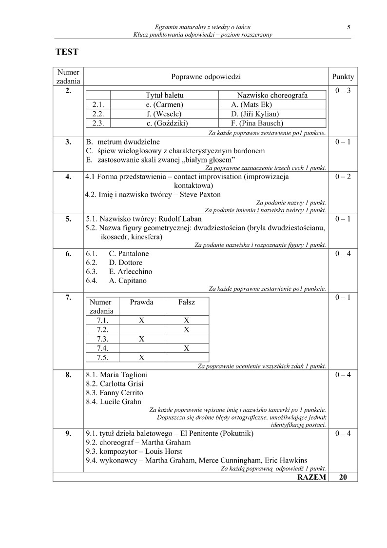 Odpowiedzi - wiedza o tancu, p. rozszerzony, matura 2010-strona-05