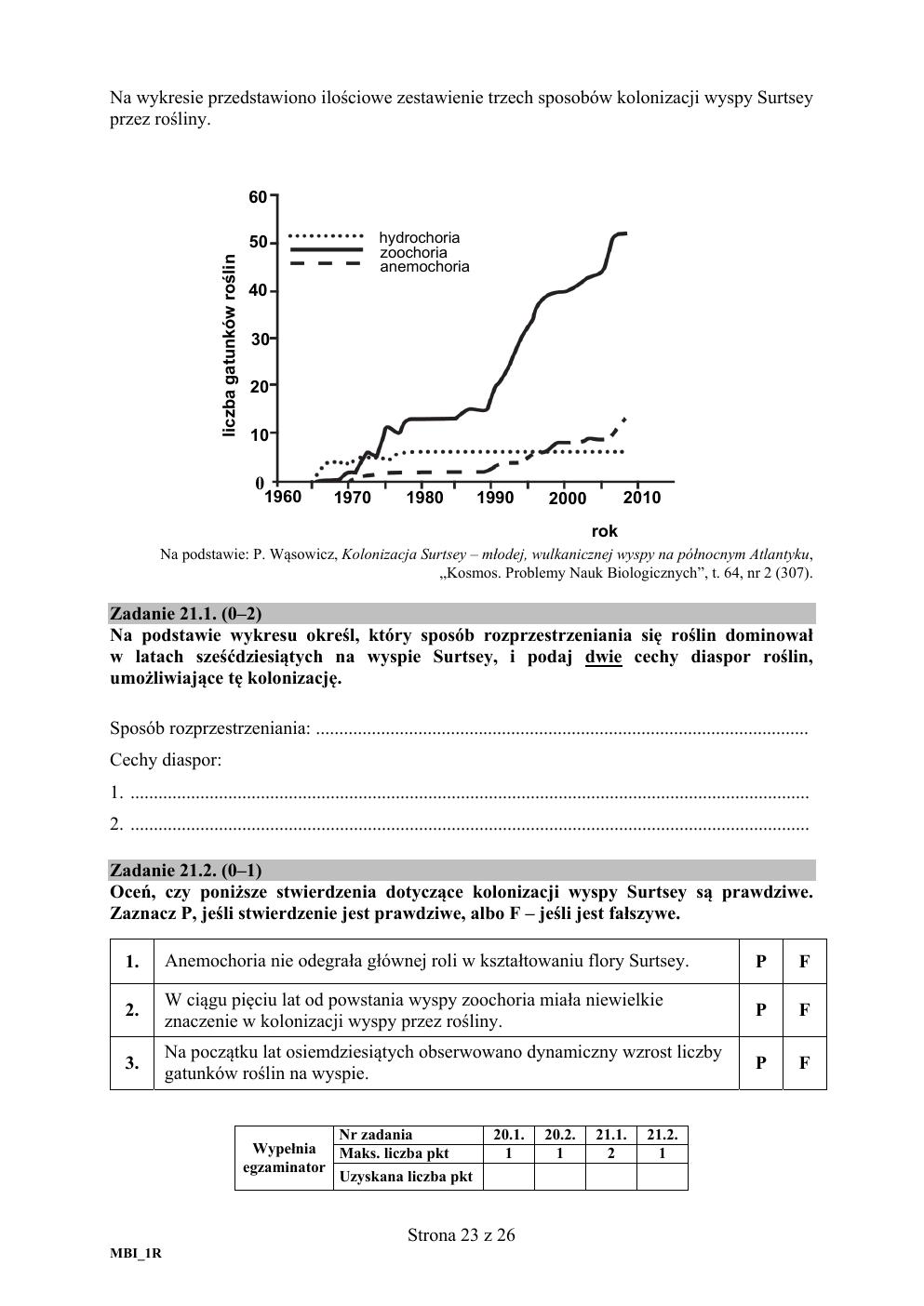 arkusz - biologia rozszerzony - matura 2020-23