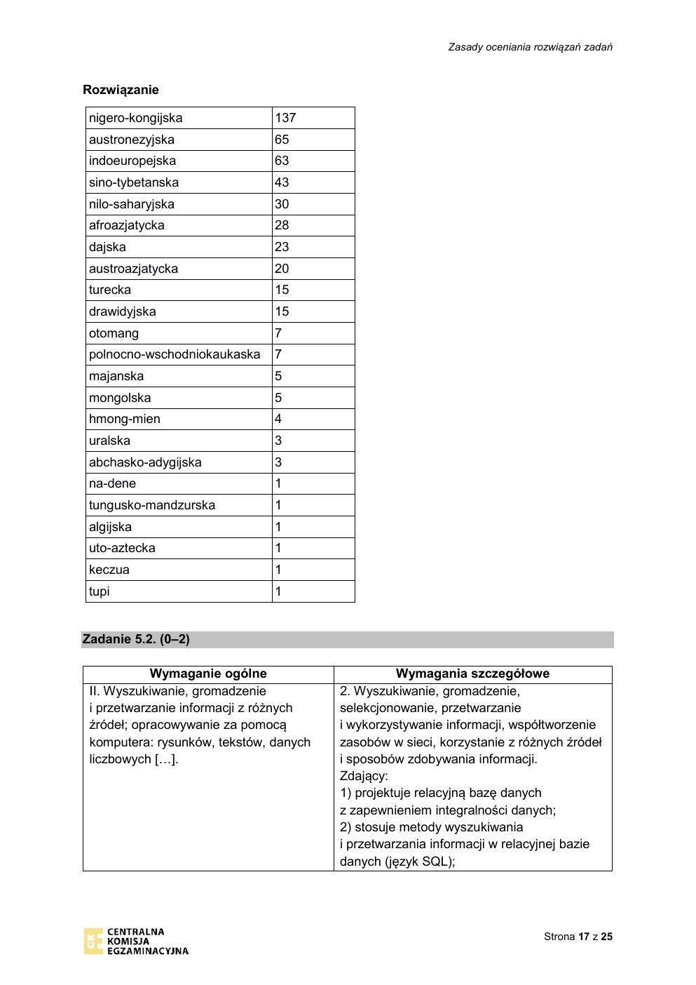 informatyka - matura 2020 - odpowiedzi-17