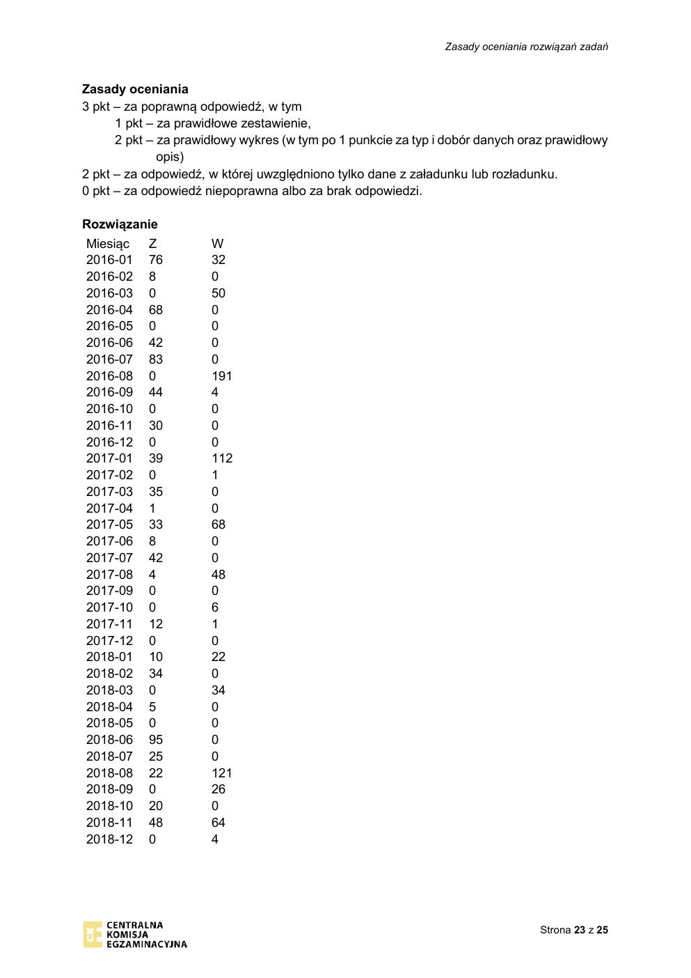 informatyka - matura 2020 - odpowiedzi-23