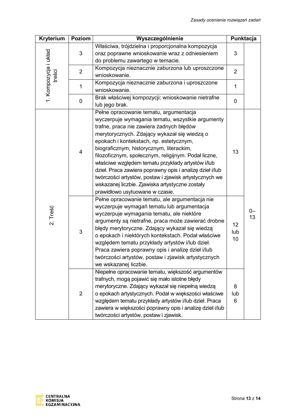 historia sztuki rozszerzony - matura 2020 - odpowiedzi-13