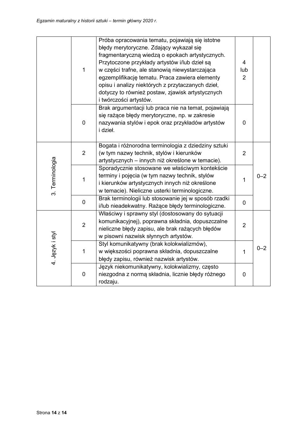 historia sztuki rozszerzony - matura 2020 - odpowiedzi-14