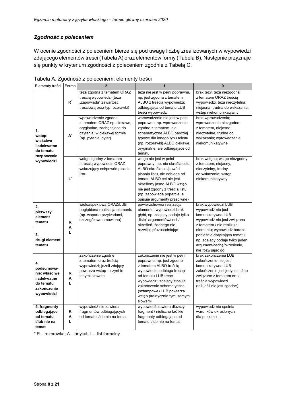 włoski rozszerzony - matura 2020 - odpowiedzi-08