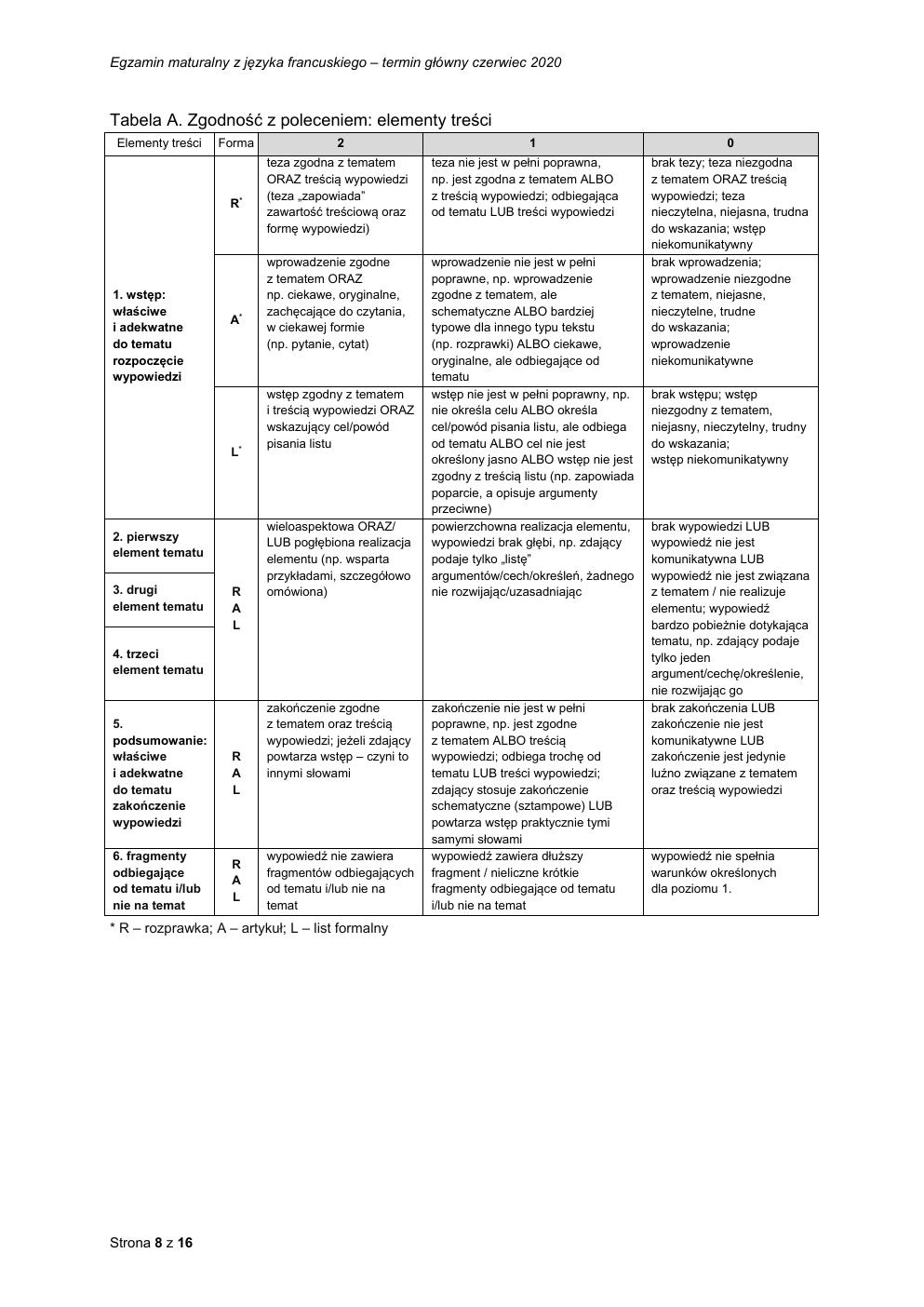 francuski dwujęzyczny - matura 2020 - odpowiedzi-08