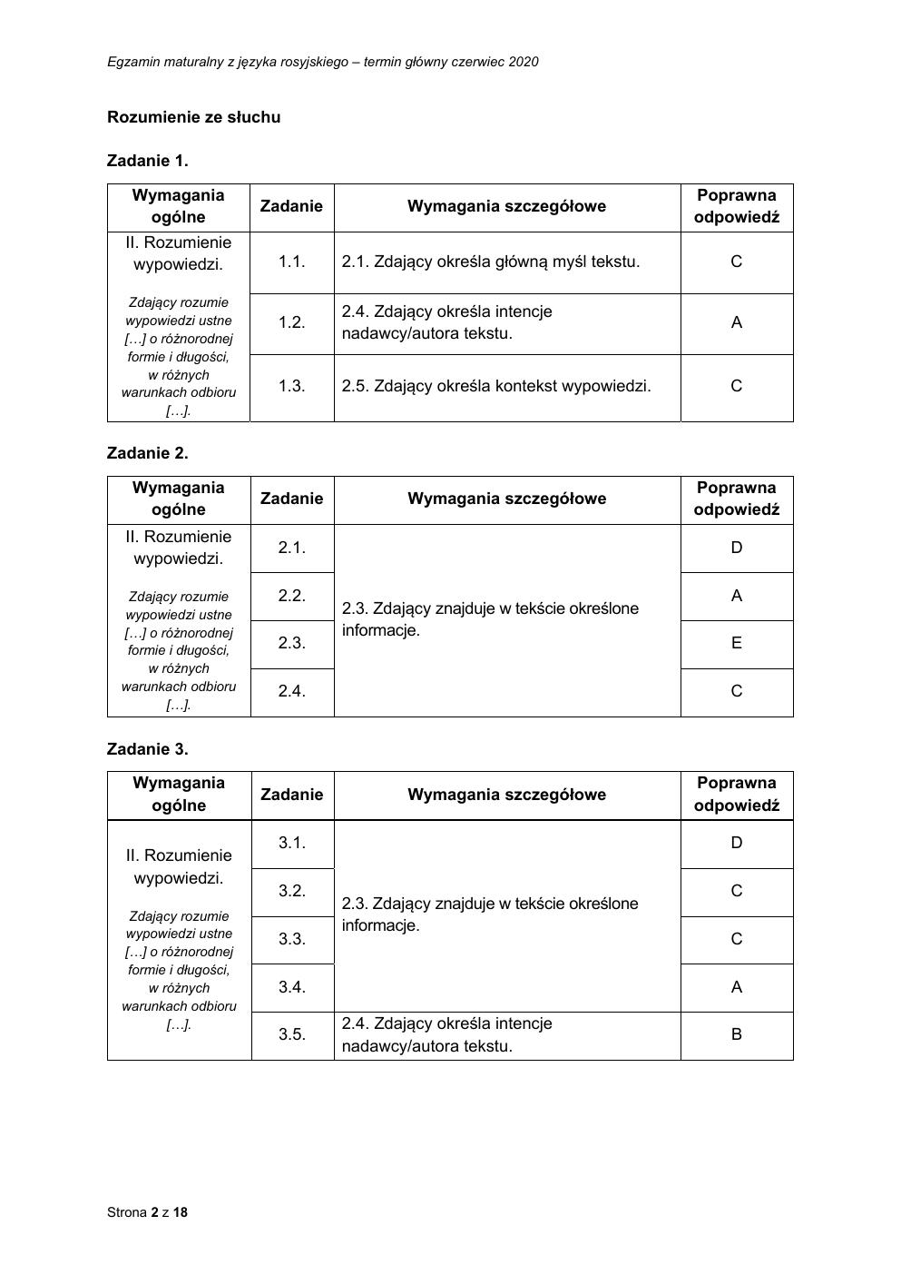 rosyjski rozszerzony - matura 2020 - odpowiedzi-02