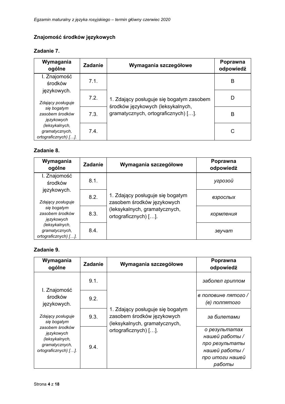 rosyjski rozszerzony - matura 2020 - odpowiedzi-04