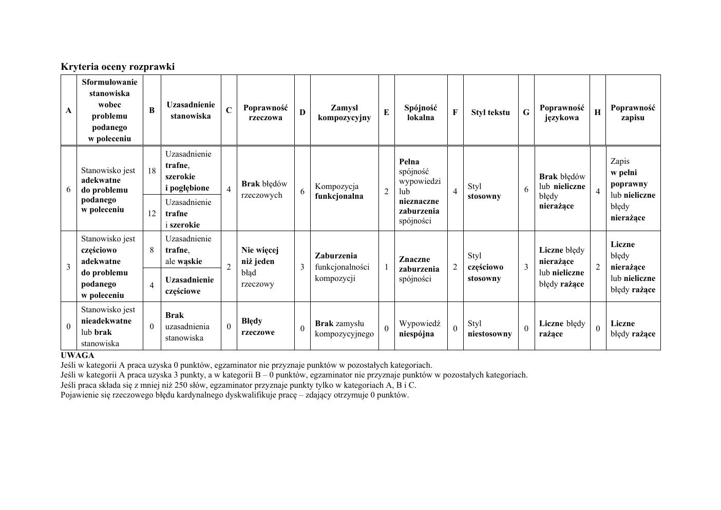 polski podstawowy - matura 2020 próbna - odpowiedzi-09