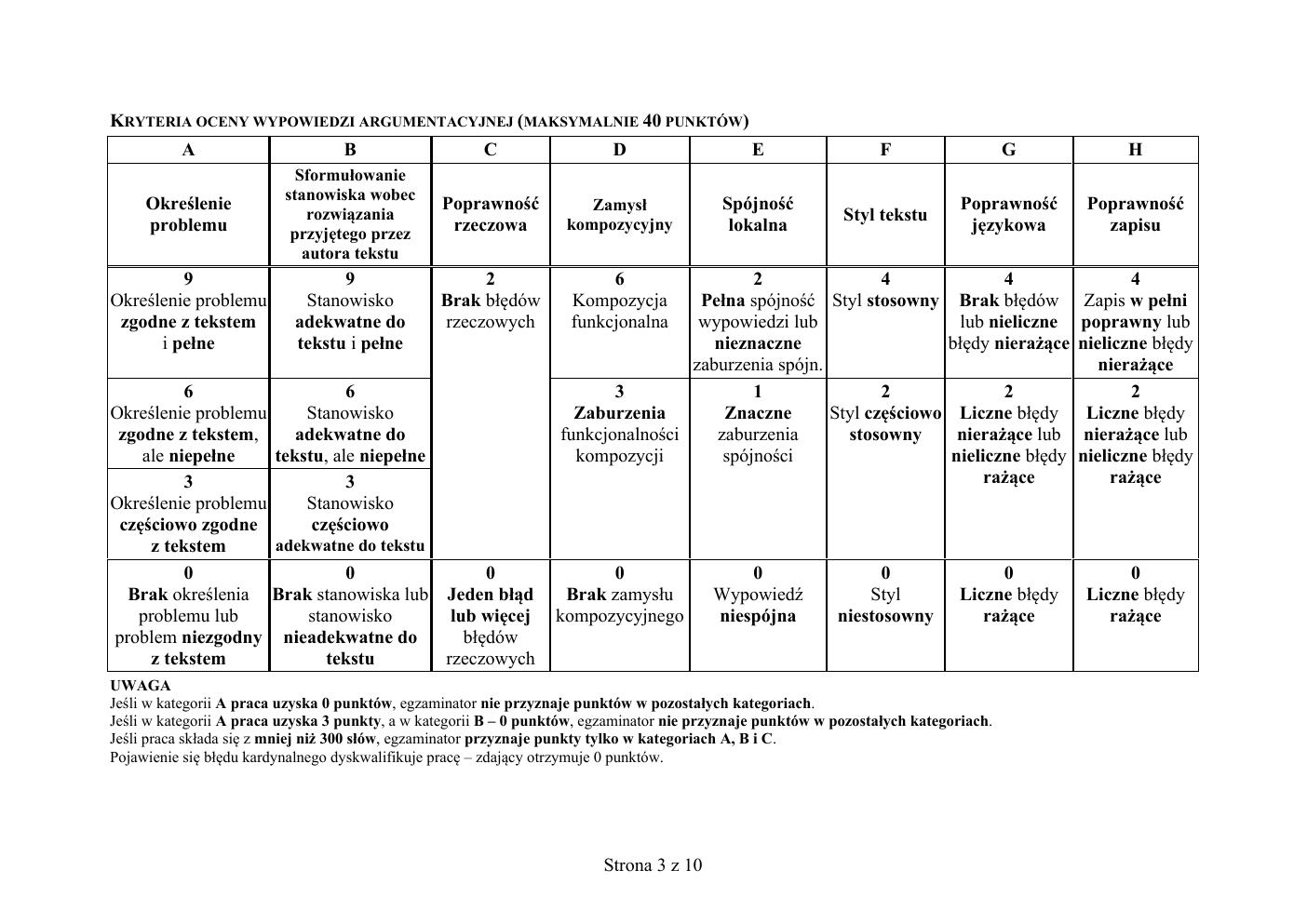 polski rozszerzony - matura 2020 próbna - zasady oceniania-03