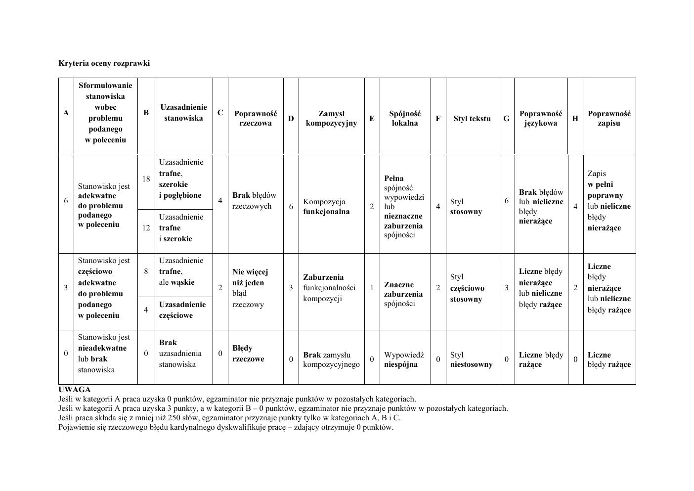 odpowiedzi - polski podstawowy - matura 2015 próbna-08