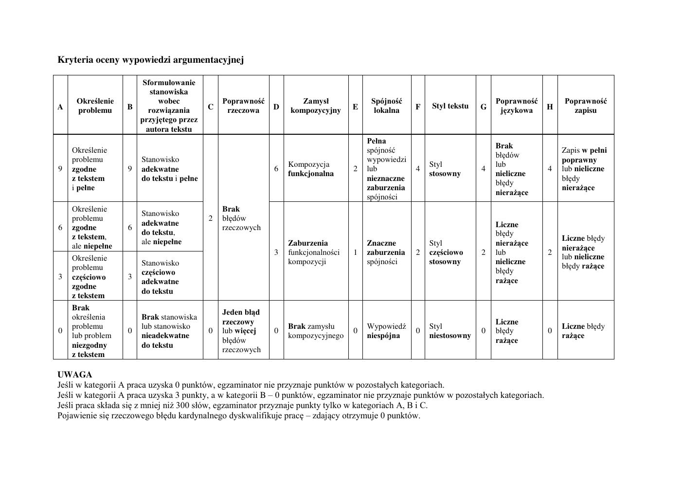 odpowiedzi - język polski rozszerzony - matura 2015 próbna-03