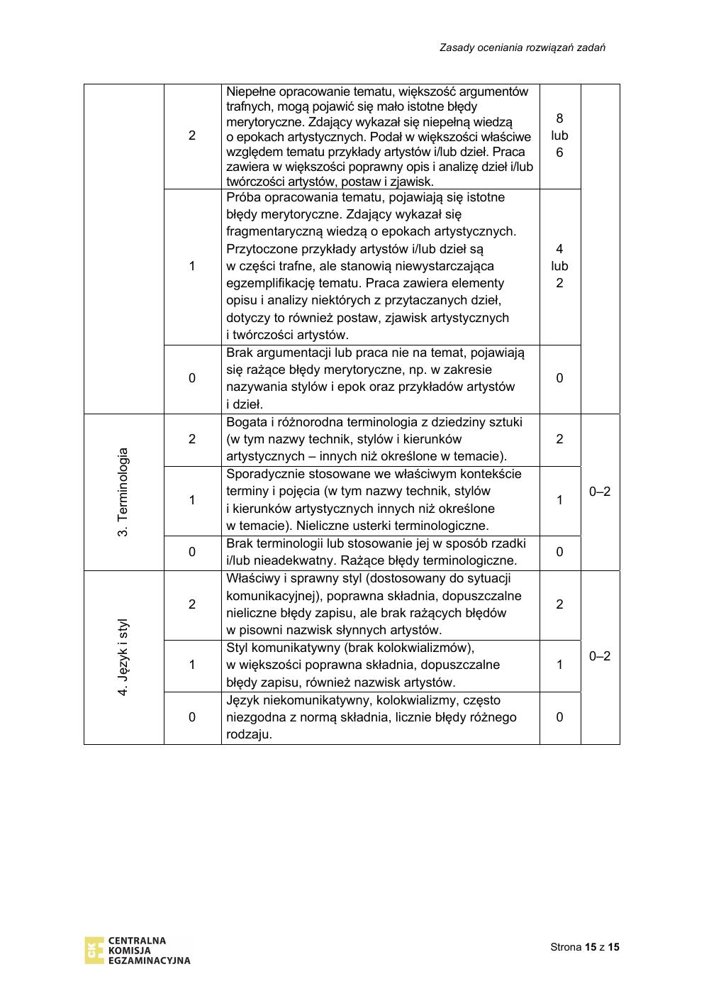 odpowiedzi - historia sztuki rozszerzony - matura 2021 próbna-15