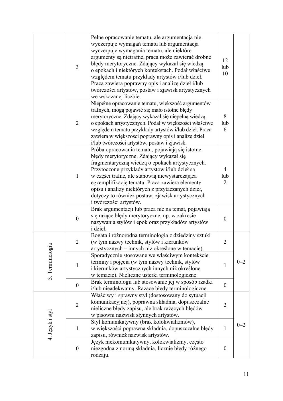 odpowiedzi - historia sztuki rozszerzony - matura 2020 próbna-11