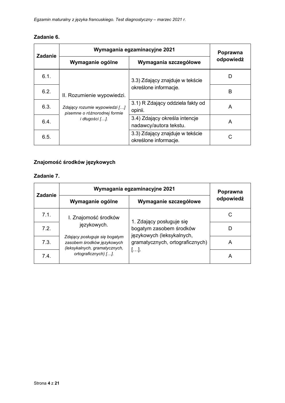 odpowiedzi - francuski rozszerzony - matura 2021 próbna-04