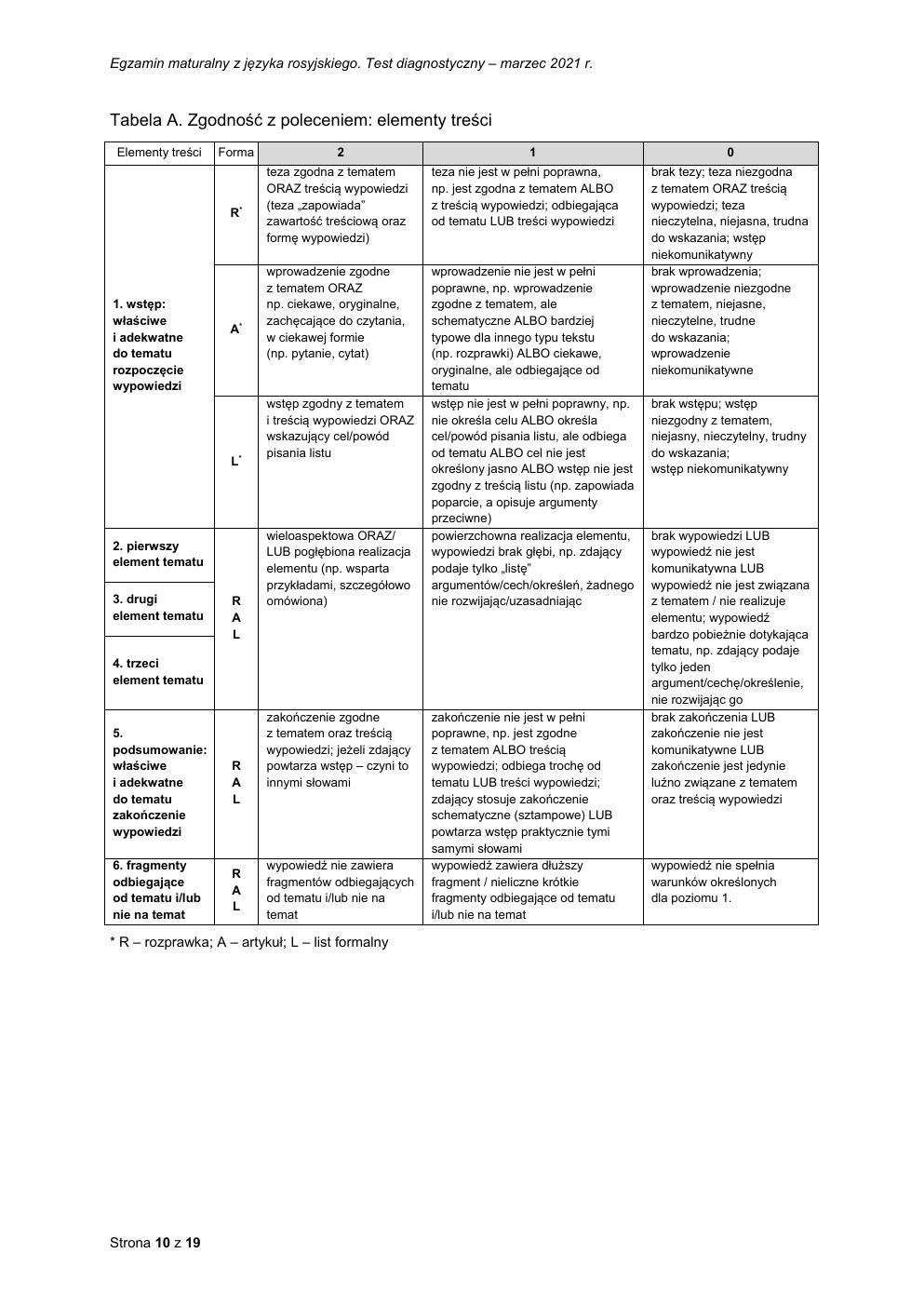 odpowiedzi - rosyjski dwujęzyczny - matura 2021 próbna-10