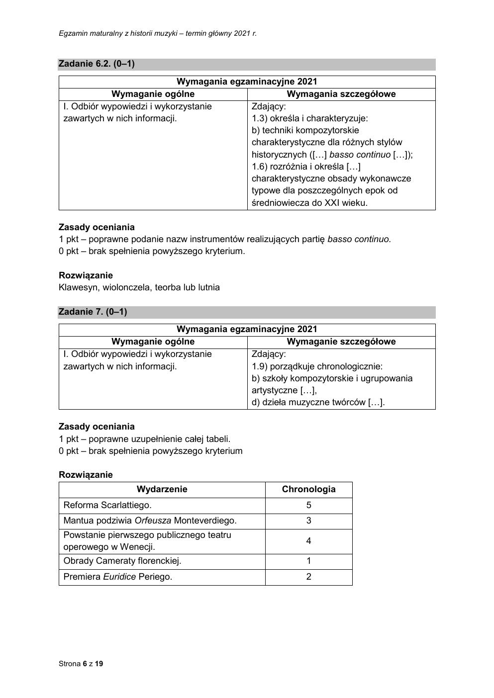 odpowiedzi - historia muzyki rozszerzony - matura 2021 - maj-06