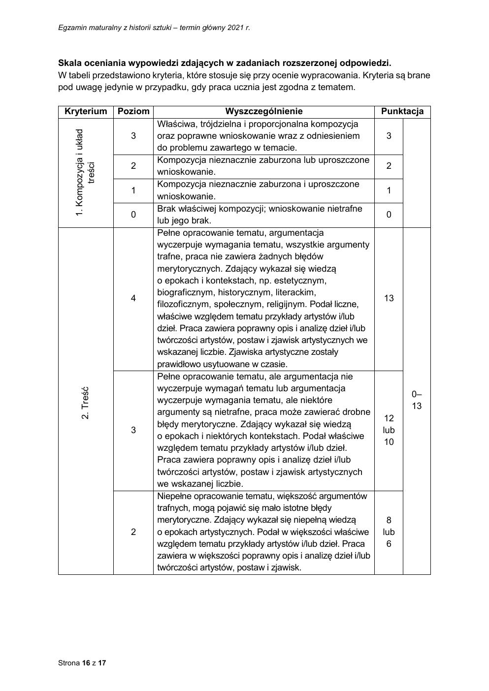 odpowiedzi - historia sztuki rozszerzony - matura 2021 - maj-16