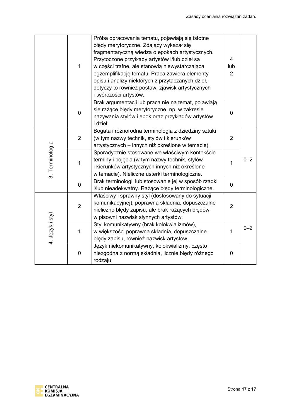 odpowiedzi - historia sztuki rozszerzony - matura 2021 - maj-17