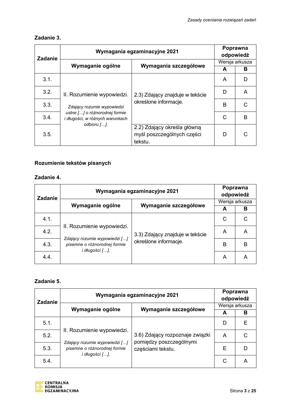 odpowiedzi - język angielski rozszerzony - matura 2021 - maj-03