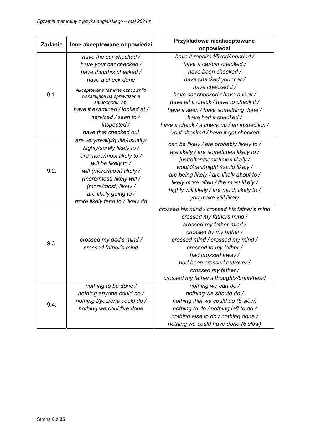 odpowiedzi - język angielski rozszerzony - matura 2021 - maj-06