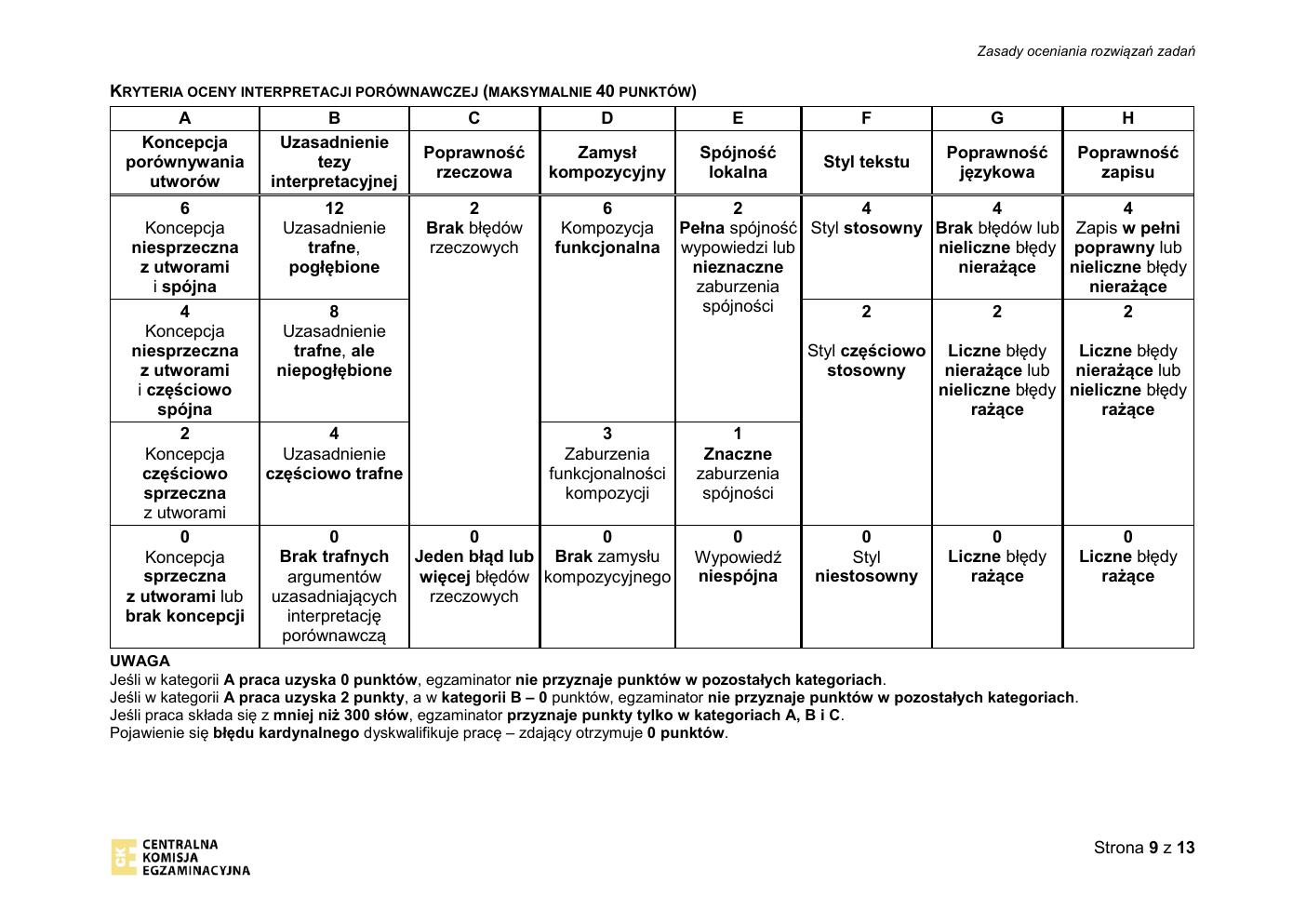 odpowiedzi - język polski rozszerzony - matura 2021 - maj-09