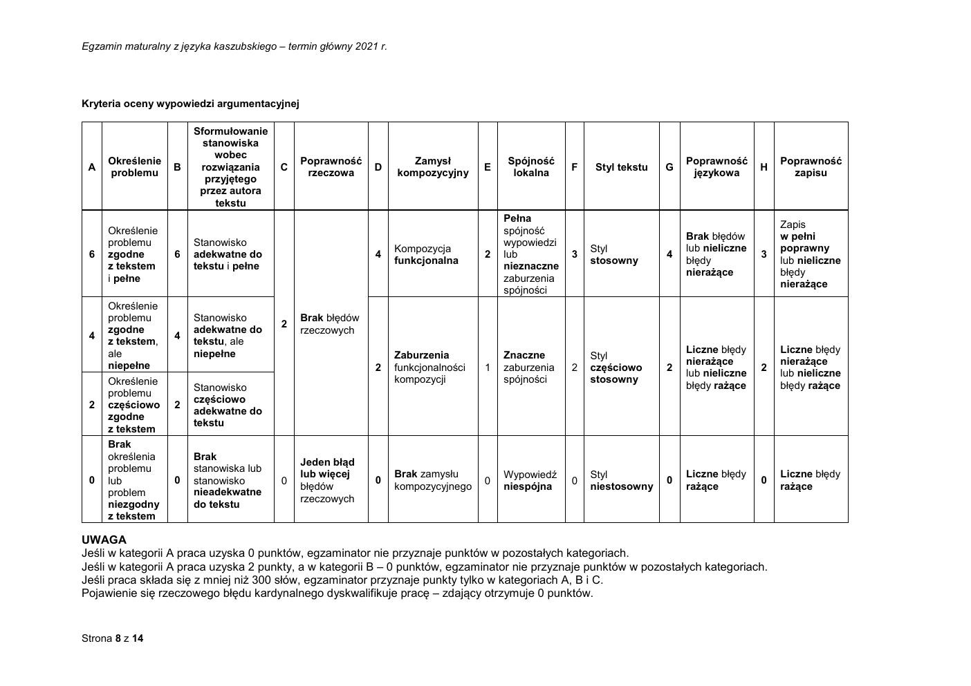 odpowiedzi - język kaszubski rozszerzony - matura 2021 - maj-08