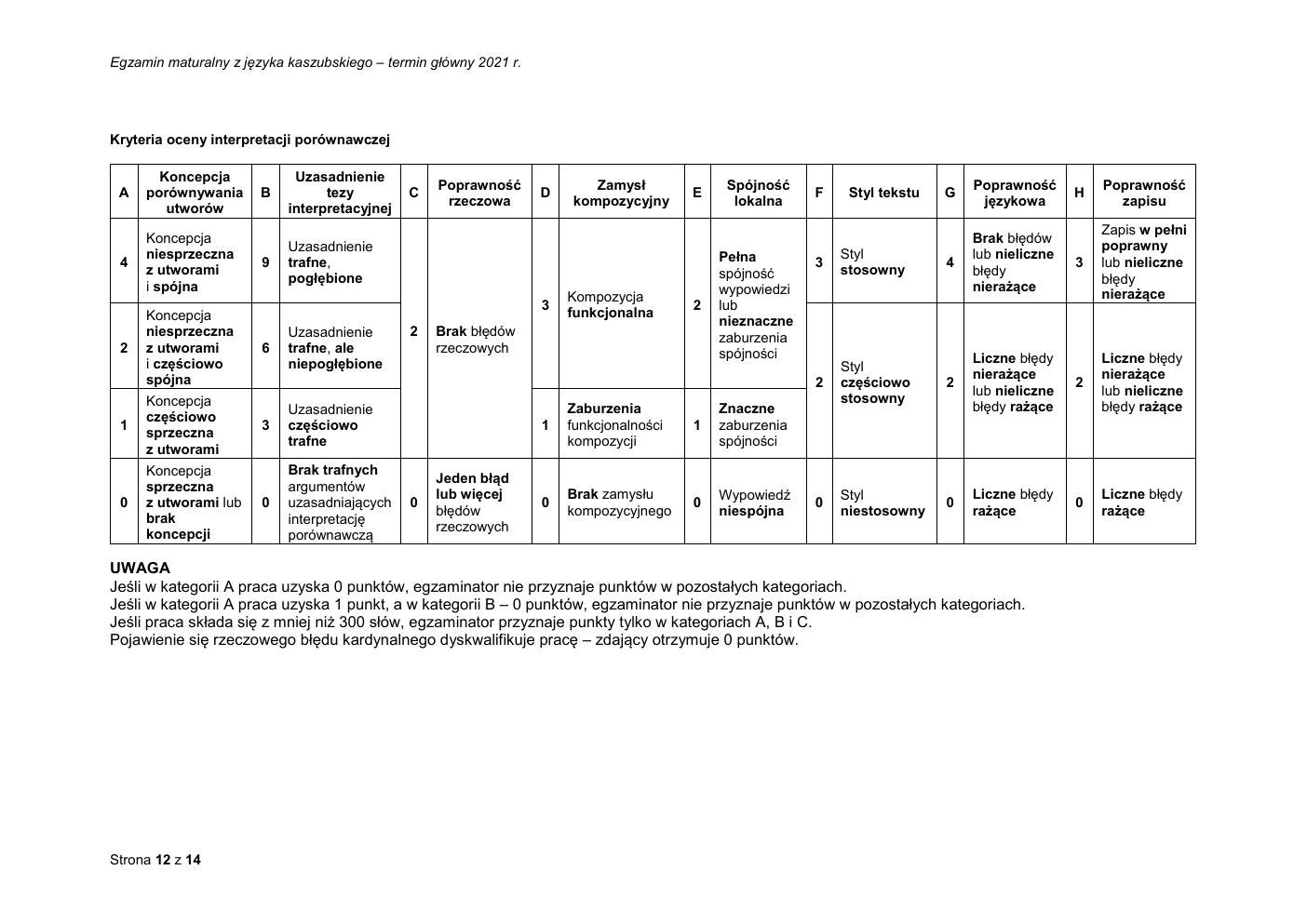 odpowiedzi - język kaszubski rozszerzony - matura 2021 - maj-12