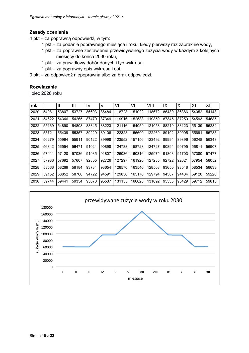 odpowiedzi - informatyka rozszerzony - matura 2021 maj-16