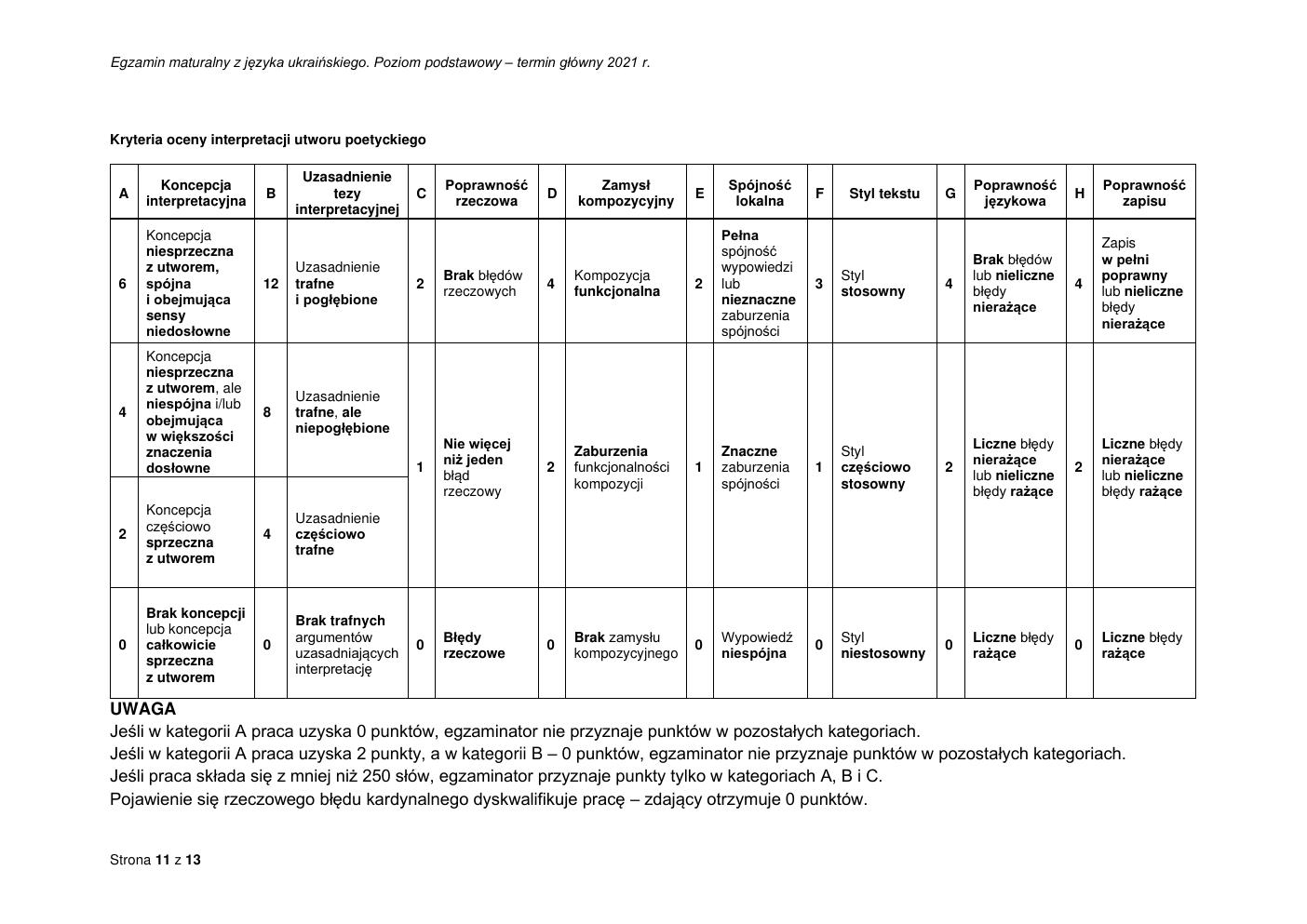 odpowiedzi - język ukraiński podstawowy - matura maj 2021-11