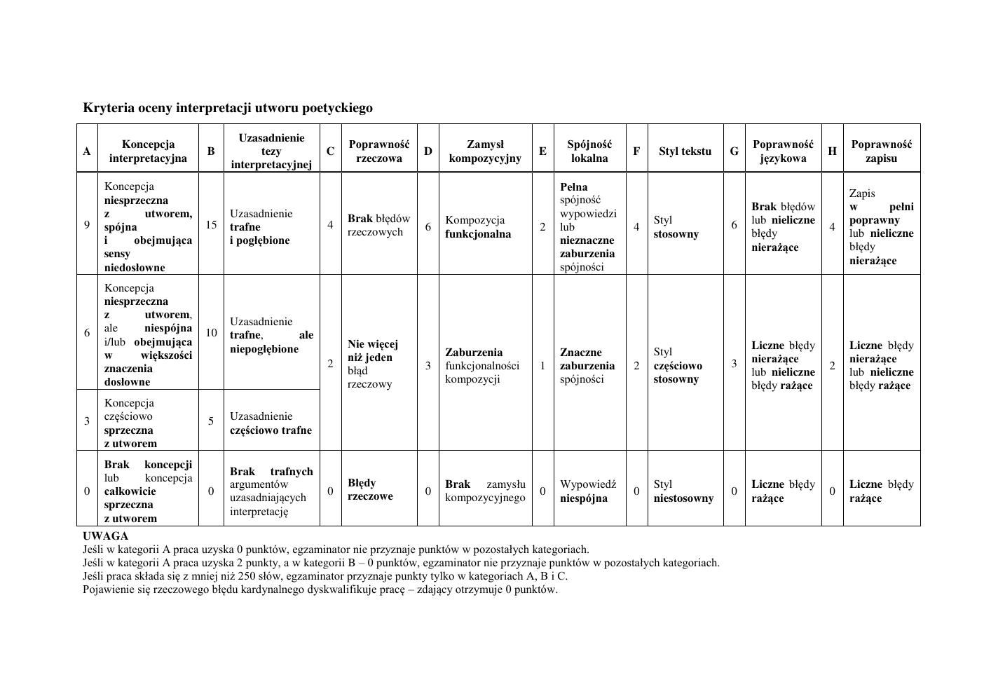 zasady oceniania - odpowiedzi - polski podstawowy - matura 2015 przykładowa-13