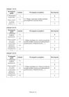 miniatura zasady oceniania - odpowiedzi - angielski podstawowy - matura 2015 przykładowa-4