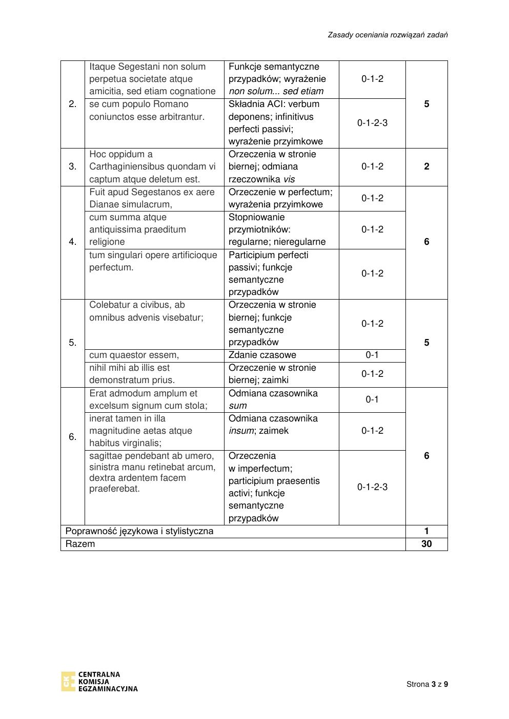 odpowiedzi - język łaciński i kultura antyczna rozszerzony - matura 2022 - maj-3