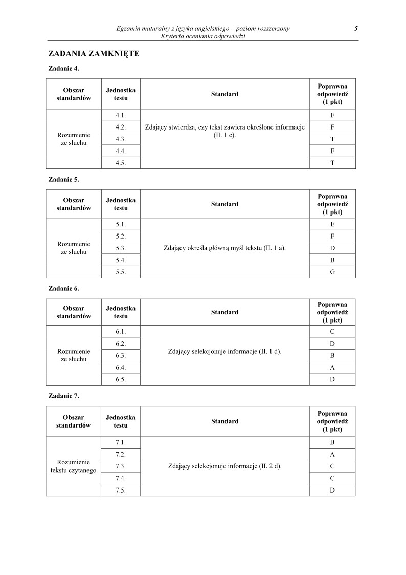 Odpowiedzi - jezyk angielski, p. rozszerzony, matura 2011-strona-05