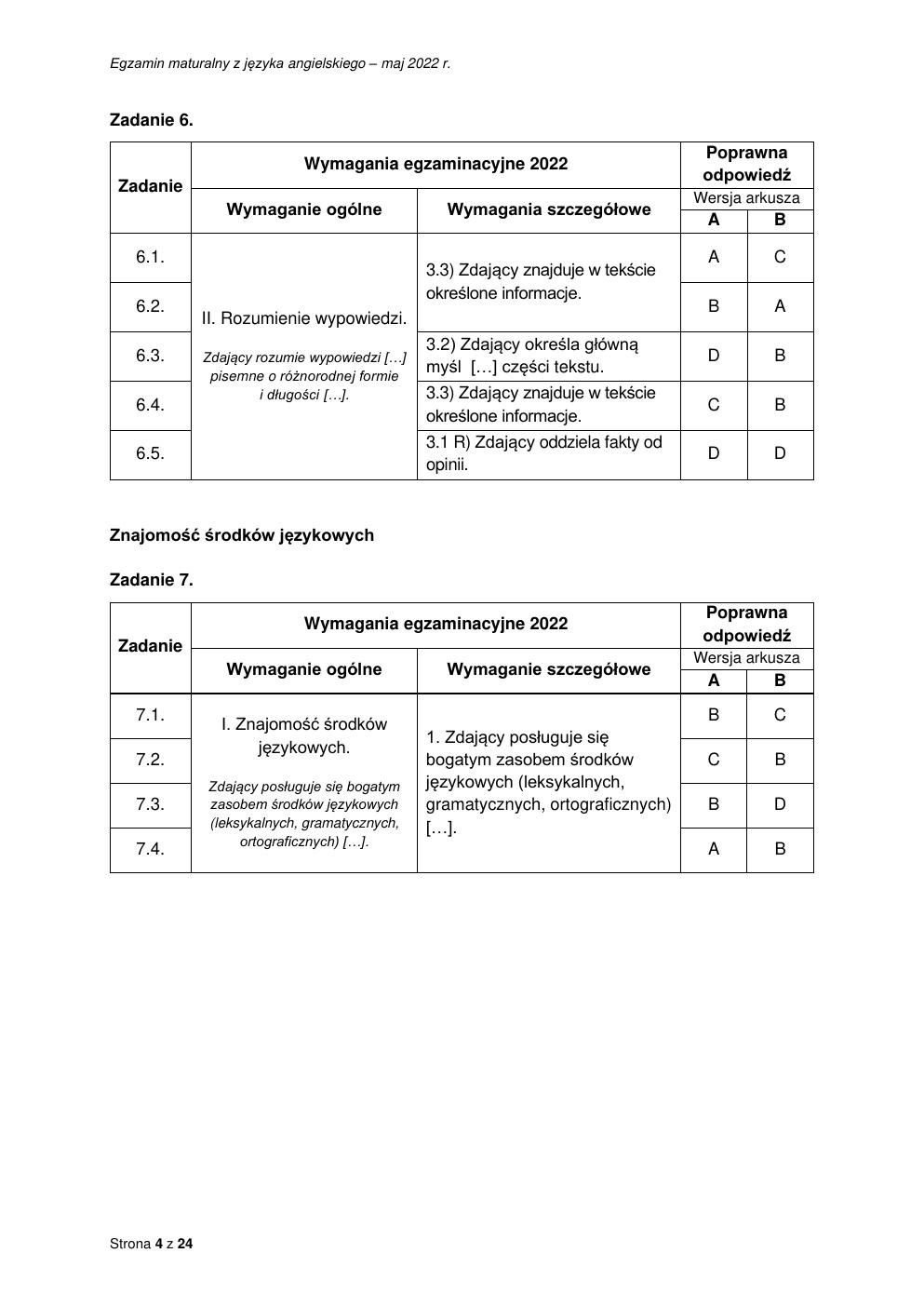 odpowiedzi - język angielski rozszerzony - matura 2022 - maj-04