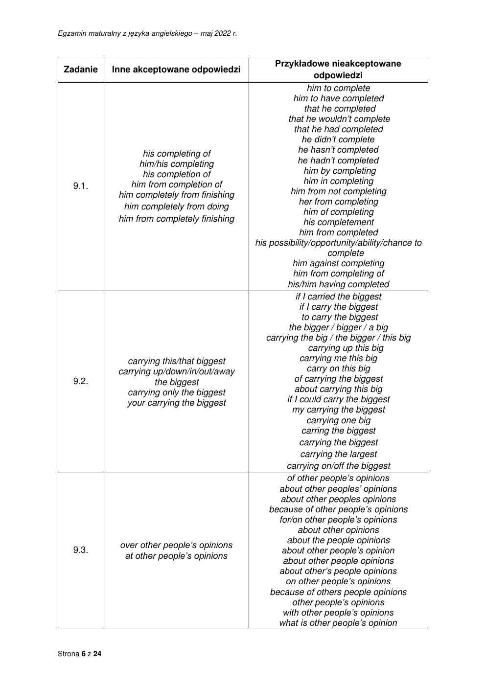 odpowiedzi - język angielski rozszerzony - matura 2022 - maj-06
