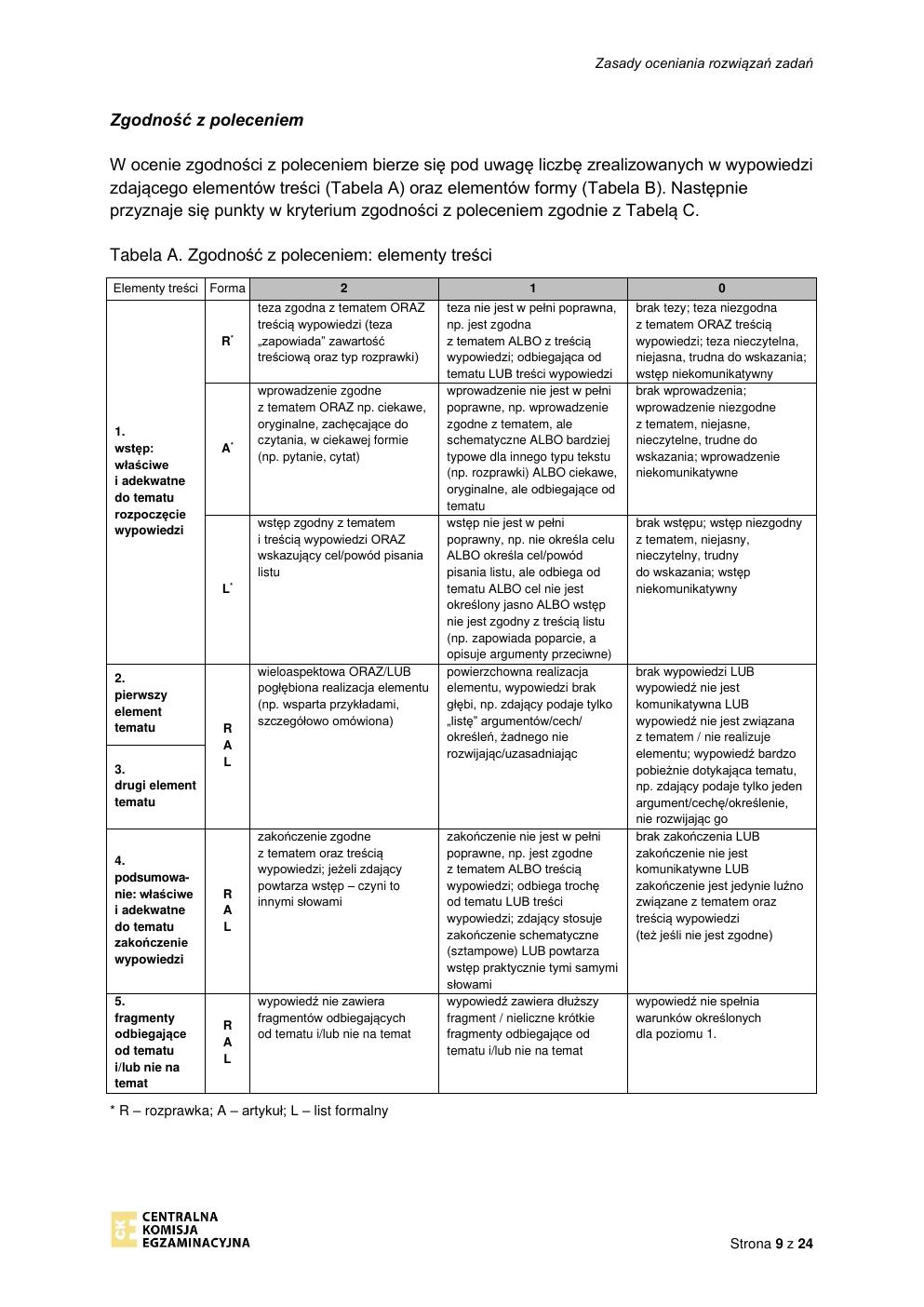 odpowiedzi - język angielski rozszerzony - matura 2022 - maj-09