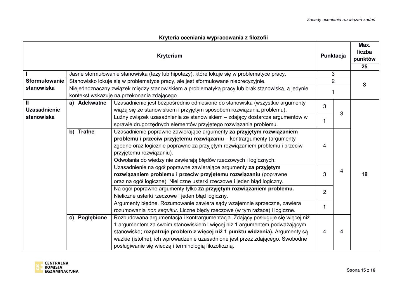 odpowiedzi - filozofia rozszerzony - matura 2022 - maj-15