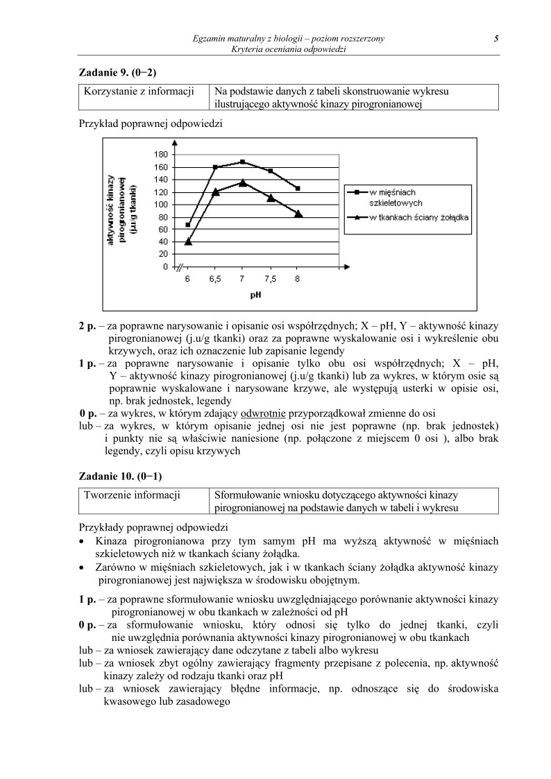 Odpowiedzi - biologia, p. rozszerzony, matura 2011-strona-05